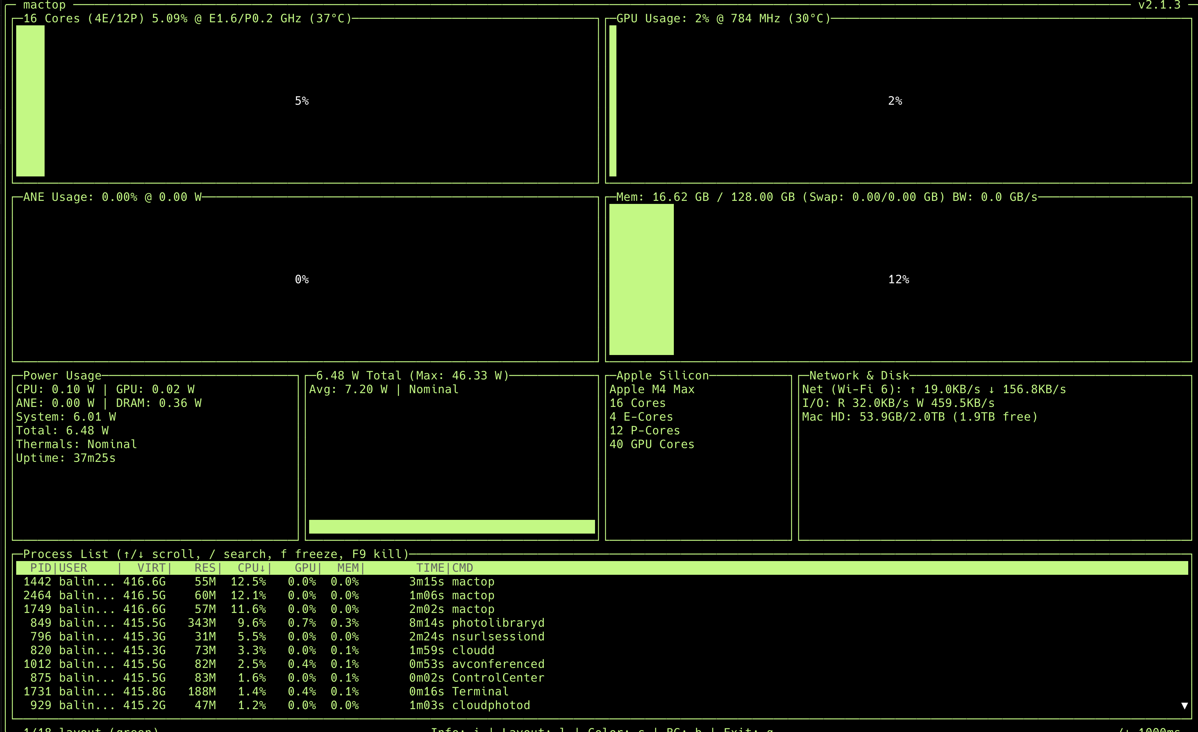 mactop dashboard on fresh Mac Studio M4 Max: 128 GB unified memory, 40 GPU cores, idle at 6.48 W